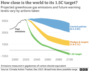 Ocean Heat Absorption Reaches Unprecedented 23 Zettajoules in 2025, Scientists Warn