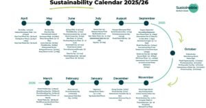 Global Material Inequality: How Affluent Overconsumption Threatens Sustainability Goals