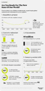 Digitizing Supply Chains Accelerates Renewable Energy Innovation, Chinese Pilot Program Shows