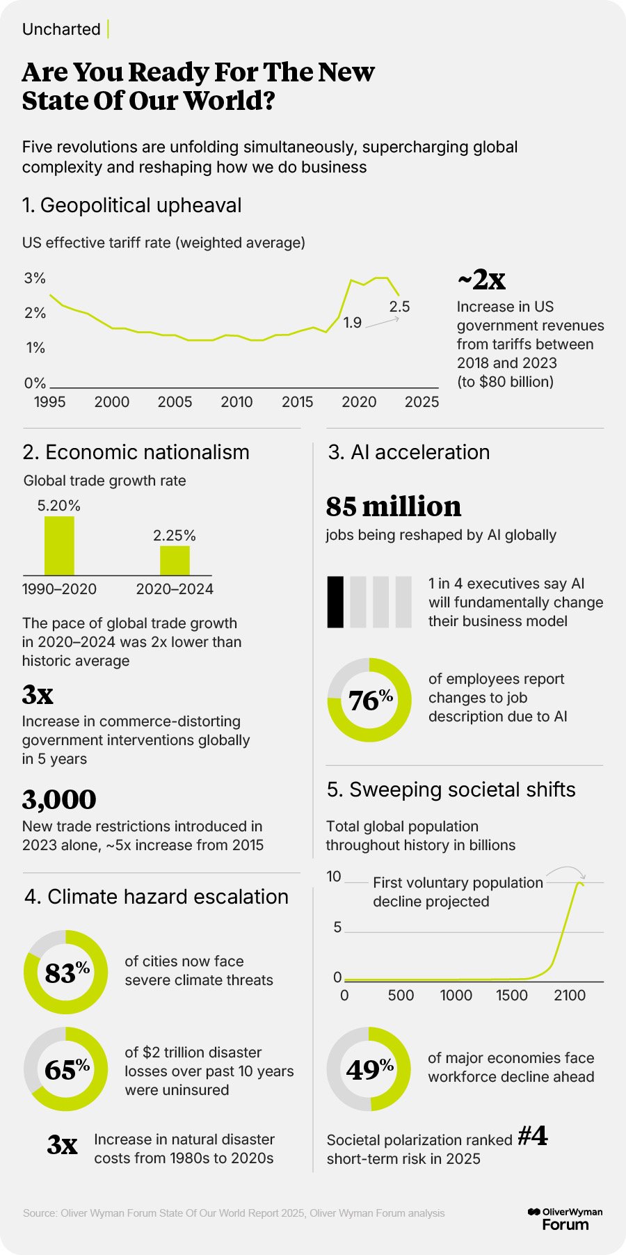 Digitizing Supply Chains Accelerates Renewable Energy Innovation, Chinese Pilot Program Shows