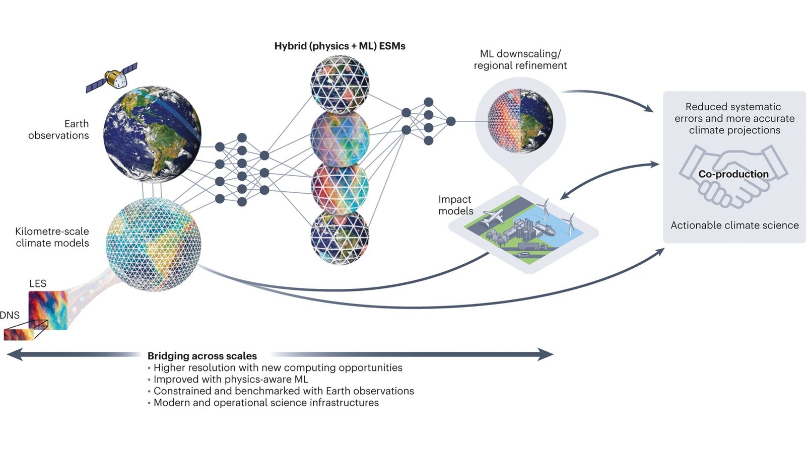How AI Will Transform News by 2026: Insights from 17 Global Media Experts