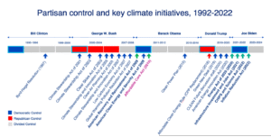 Skeptical Science Weekly Round-Up: Navigating the Latest Climate Research Tools and Resources