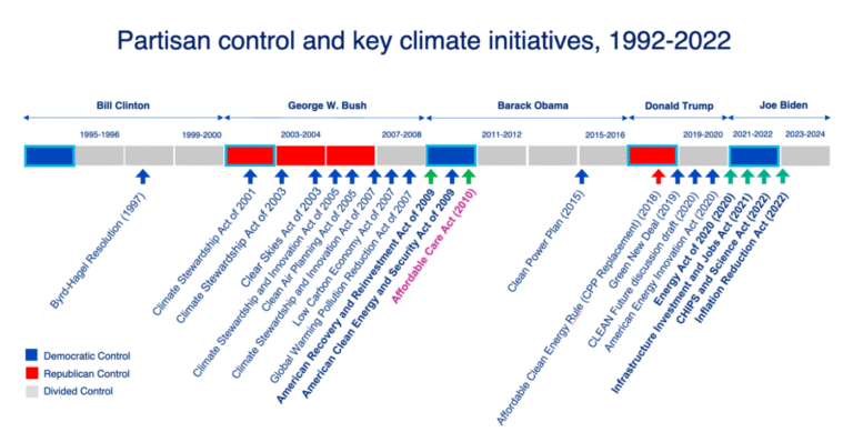 Skeptical Science Weekly Round-Up: Navigating the Latest Climate Research Tools and Resources