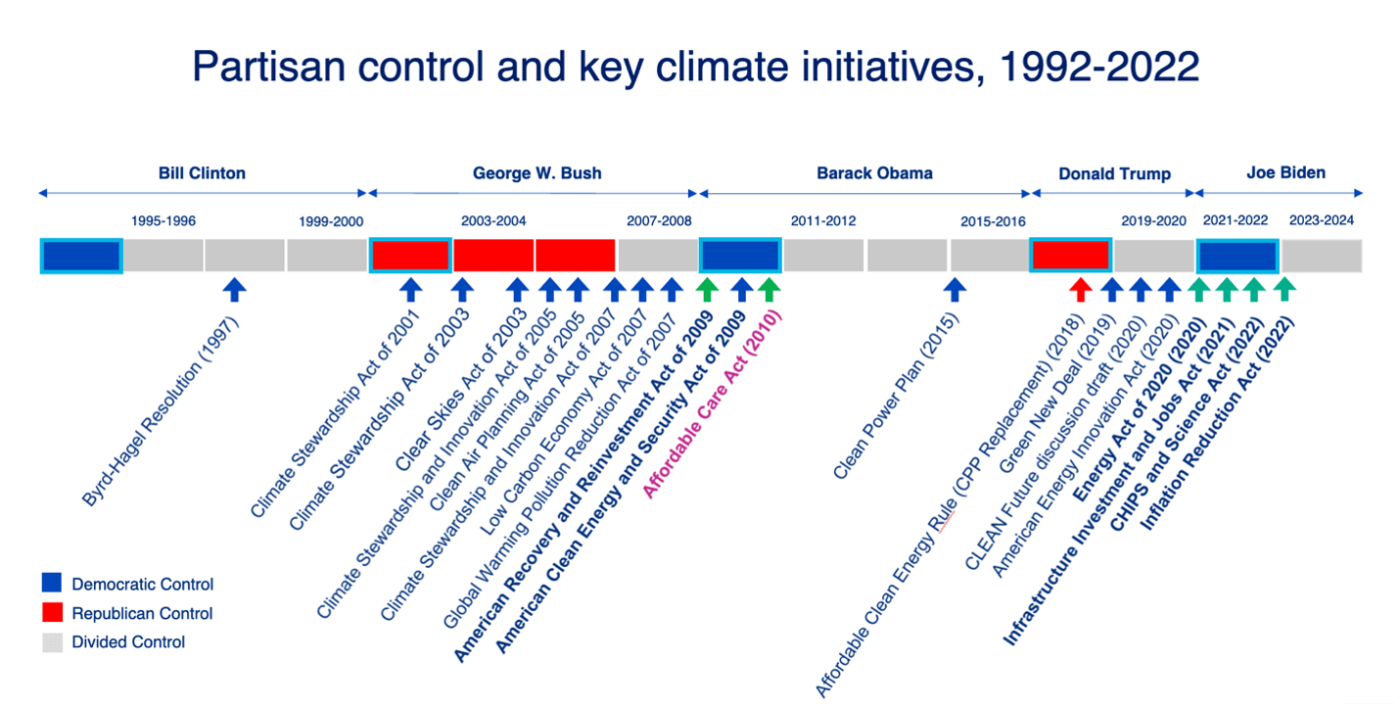 Skeptical Science Weekly Round-Up: Navigating the Latest Climate Research Tools and Resources