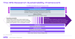 FSU Launches $1 Million Grant Program to Advance Sustainability and Climate Solutions Research
