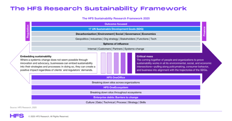 FSU Launches $1 Million Grant Program to Advance Sustainability and Climate Solutions Research