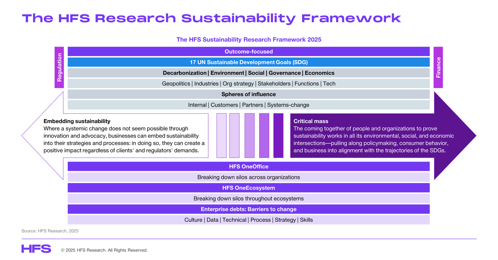 FSU Launches $1 Million Grant Program to Advance Sustainability and Climate Solutions Research