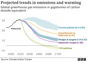 New Nature Climate Change Study Reveals Policy Interactions Drive Carbon Pricing Success