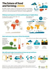 New Climate Research Centre Launches to Drive Climate-Smart Agriculture in Eswatini