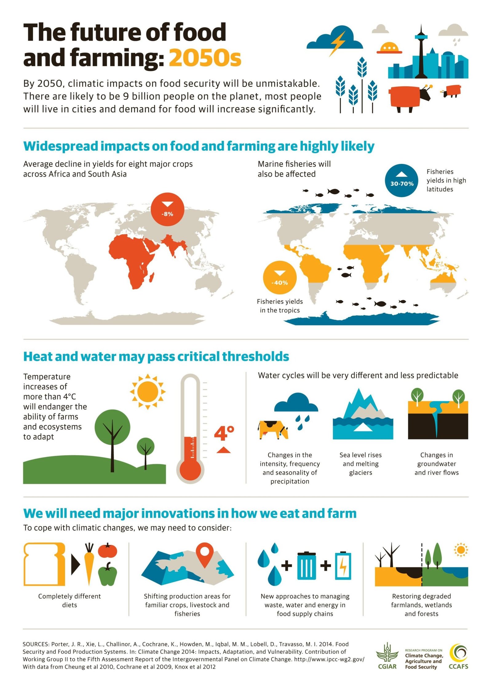 New Climate Research Centre Launches to Drive Climate-Smart Agriculture in Eswatini