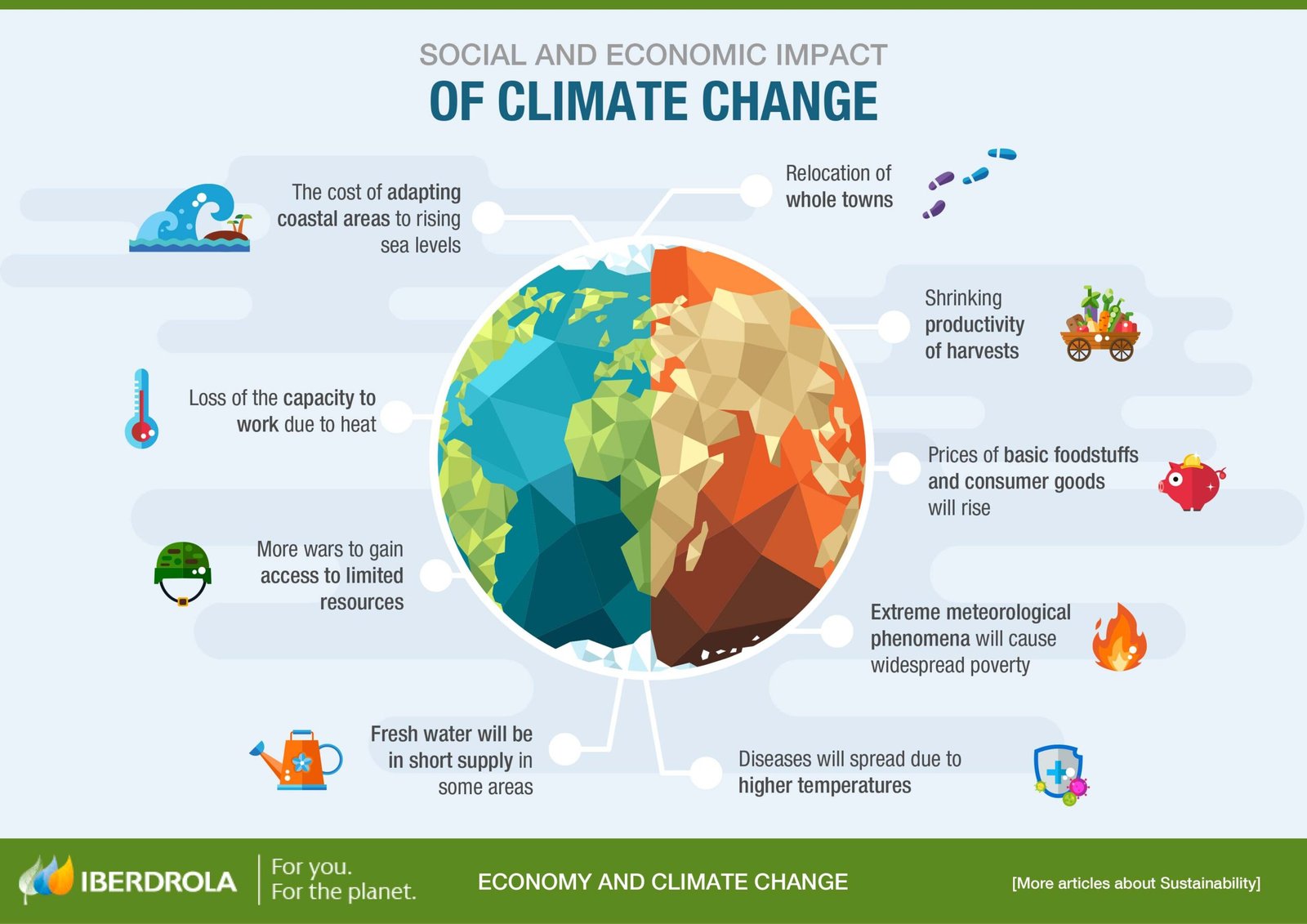 MSC Certification Program Drives Measurable Environmental Improvements in Global Fisheries