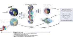Climate Science Research Roundup: Week #10 2026 Edition