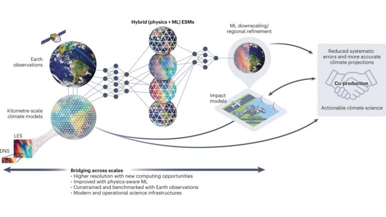 AI Weather Models Revolutionize Hurricane Forecasting Speed, But Physical Accuracy Remains a Challenge