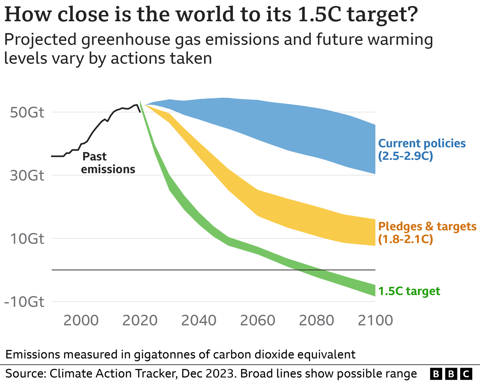 Land and Ocean Carbon Sinks Weakening: What New Climate Science Means for Global Warming Targets