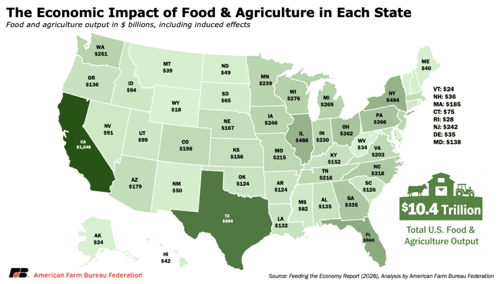 FFAR Invests $4.1 Million in Eight Early-Career Scientists Tackling Critical Food and Agriculture Challenges