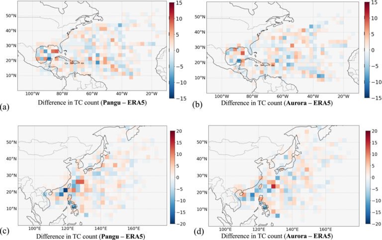 AI Scientists: How Autonomous Research Systems Are Transforming Environmental Data Science