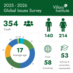 Bibliometric Study Maps 30-Year Evolution of Climate Change Awareness Campaign Research
