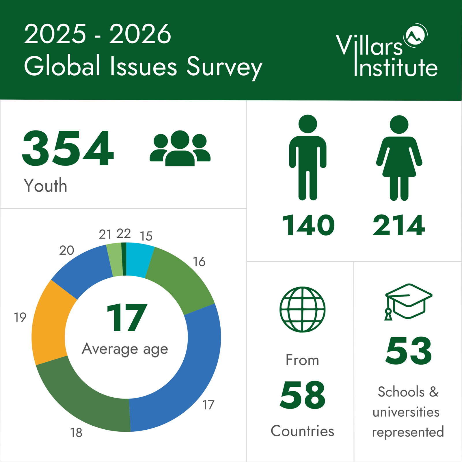 Bibliometric Study Maps 30-Year Evolution of Climate Change Awareness Campaign Research