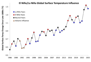 Newly Discovered Species in 2026 Reveal Extraordinary Adaptations to Climate Change